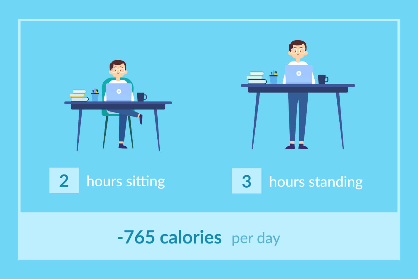 Calories Burned Standing Calculator goStanding