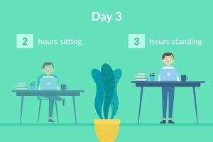 sitting-hours-vs-standing-hours-day-3