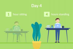 sitting-hours-vs-standing-hours-day-4