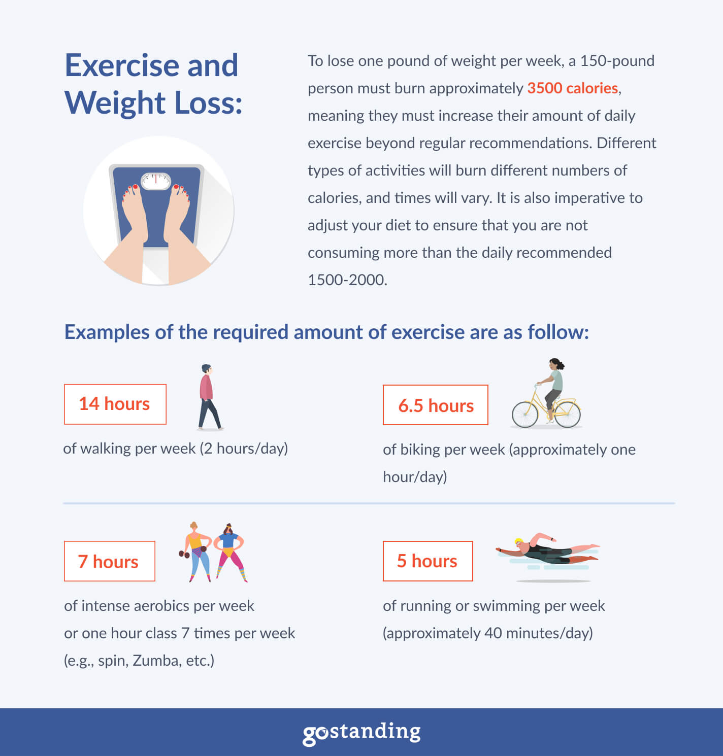 infographics-exercise-and-weight-loss