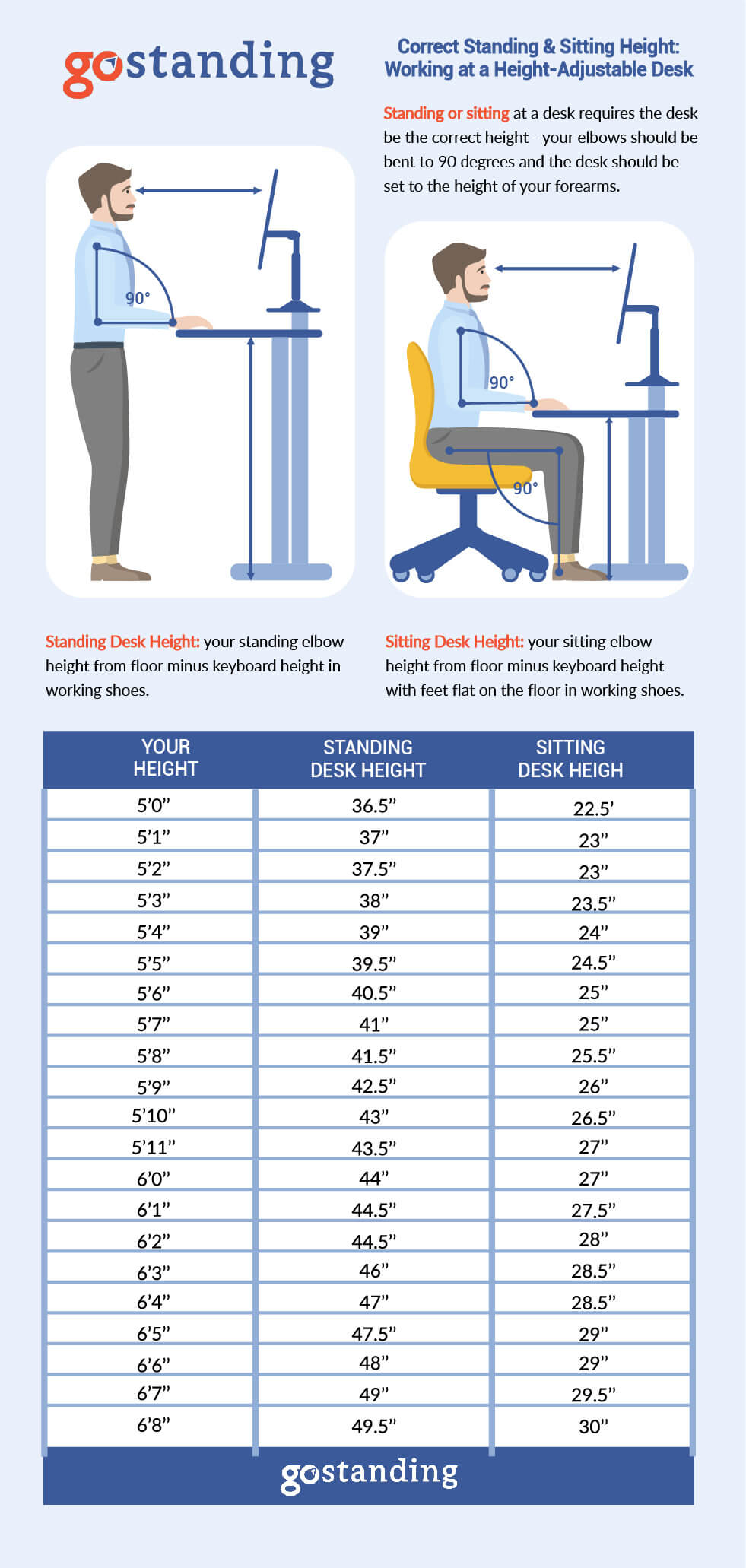 Correct standing desk height